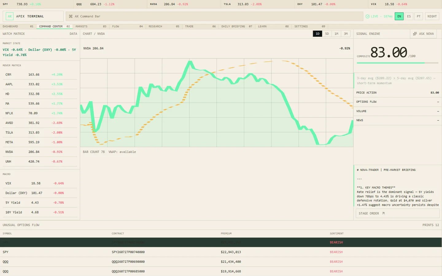 APEX Terminal market chart and research table